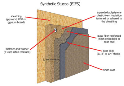 stucco vs drywall